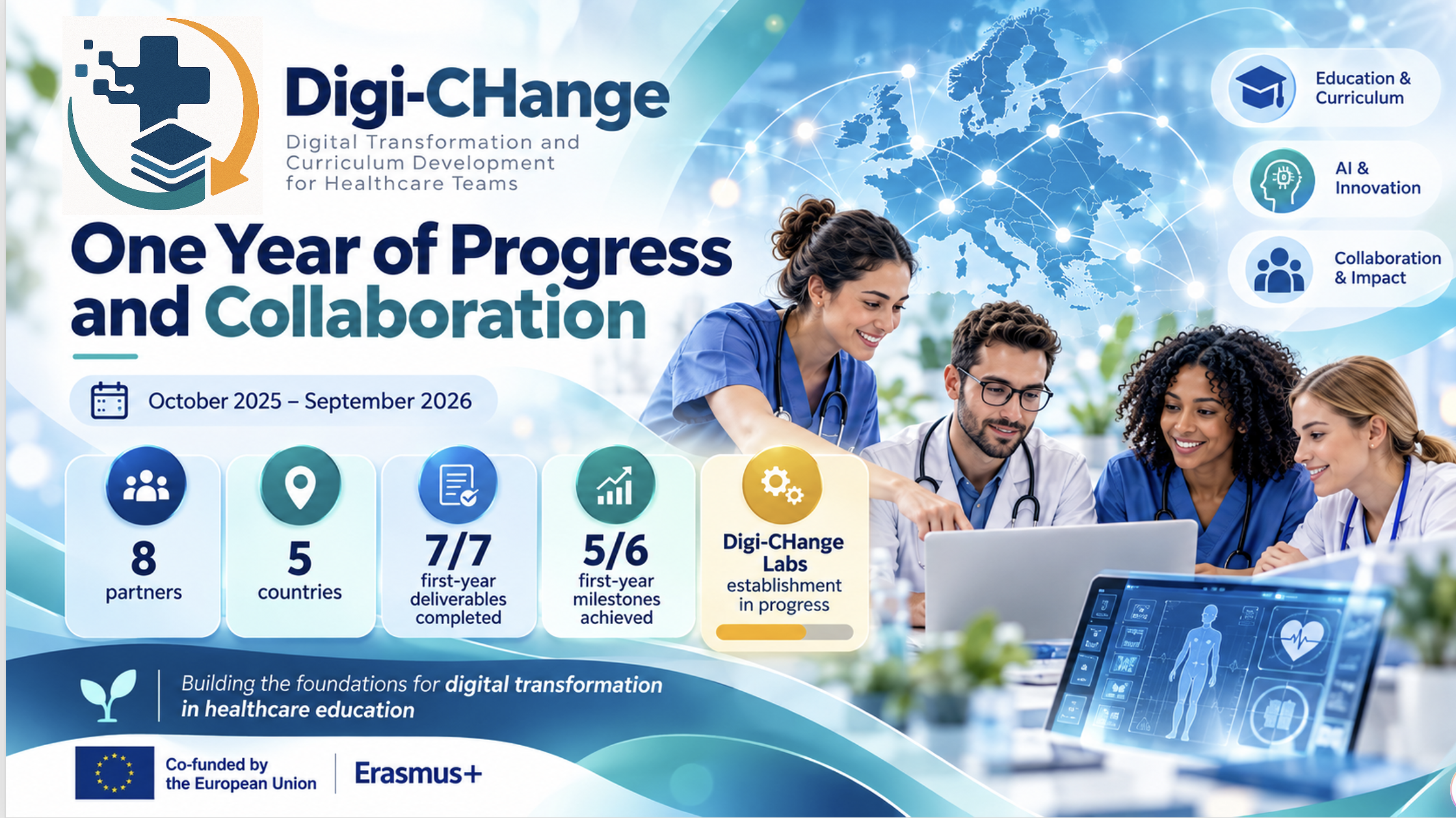 Digi-CHange: One Year of Progress and Collaboration